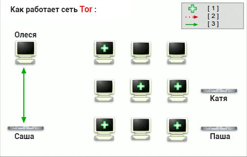 Solaris com зеркало