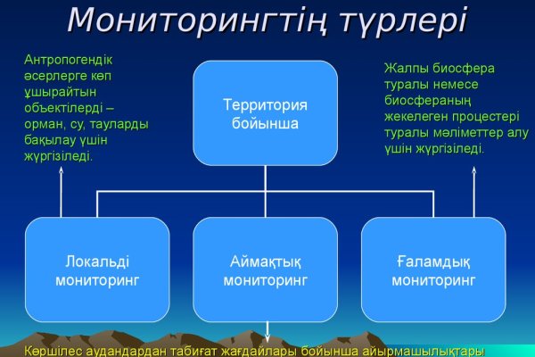 Дарк маркетплейс кракен