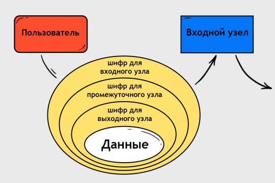 Kraken platform